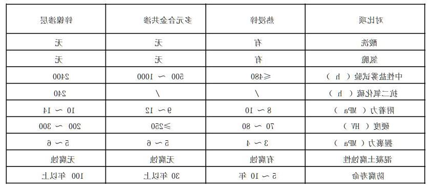 DY-301